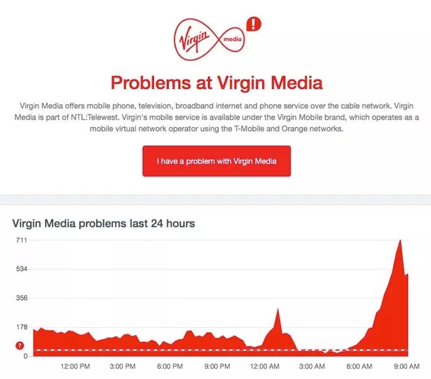 is vigin media down