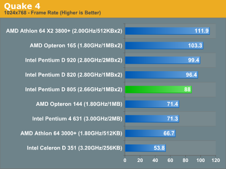 intel pentium d vs dual core