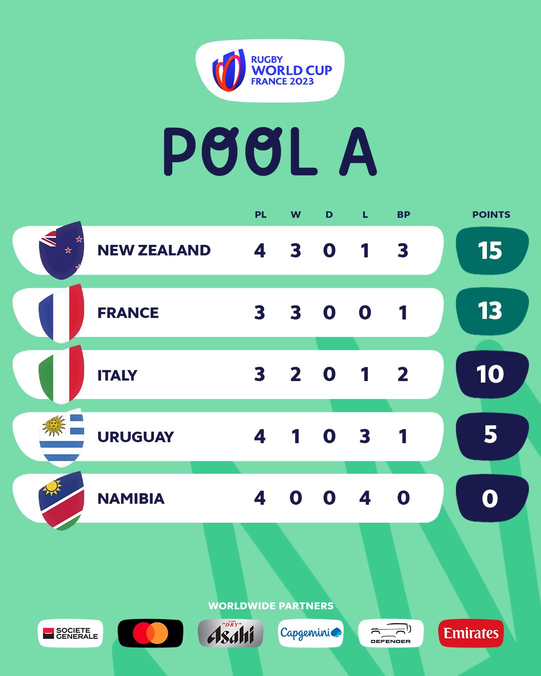 rwc 2023 tables