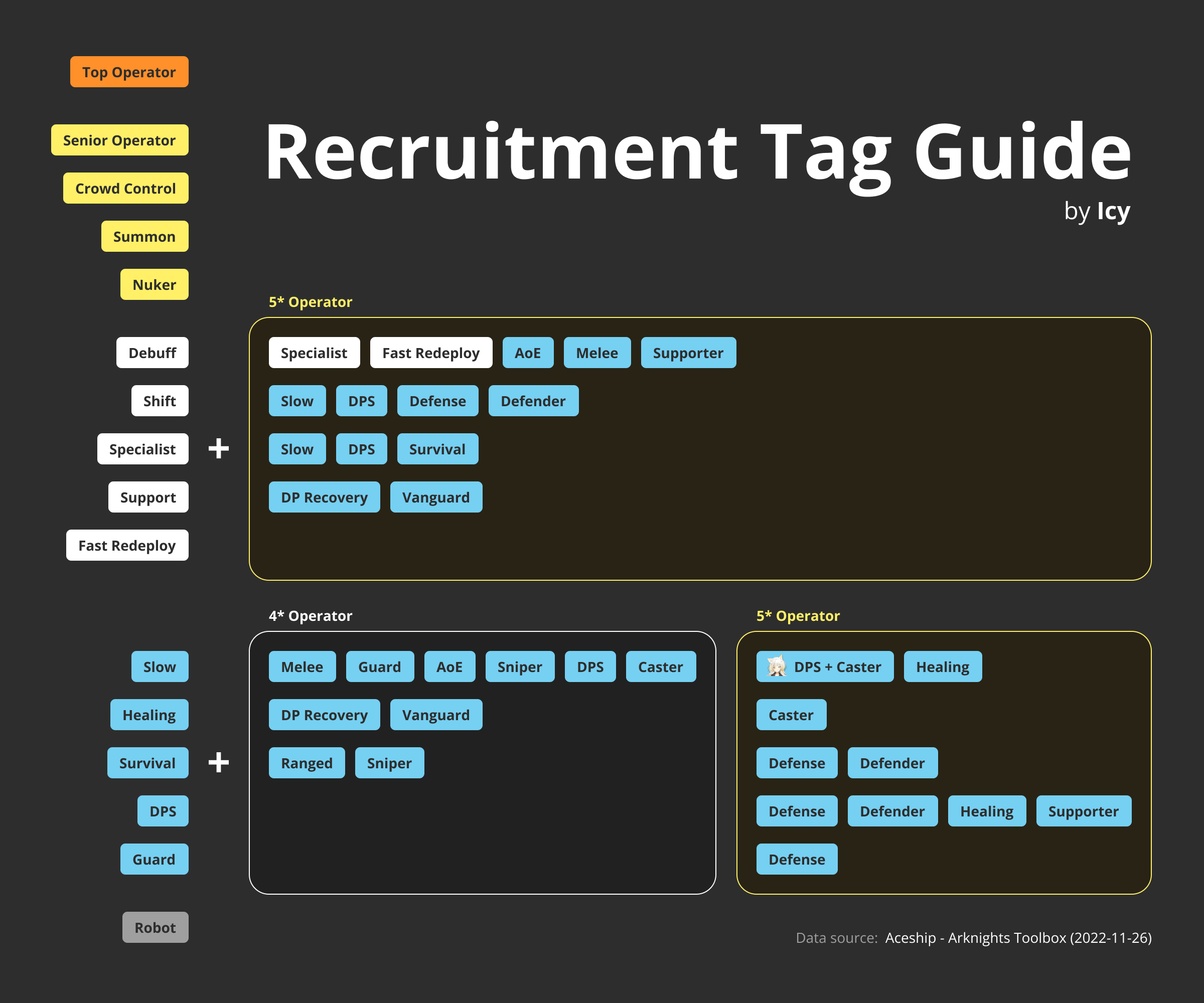 arknights recruitment