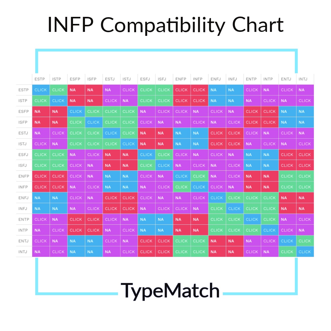 infp perfect match