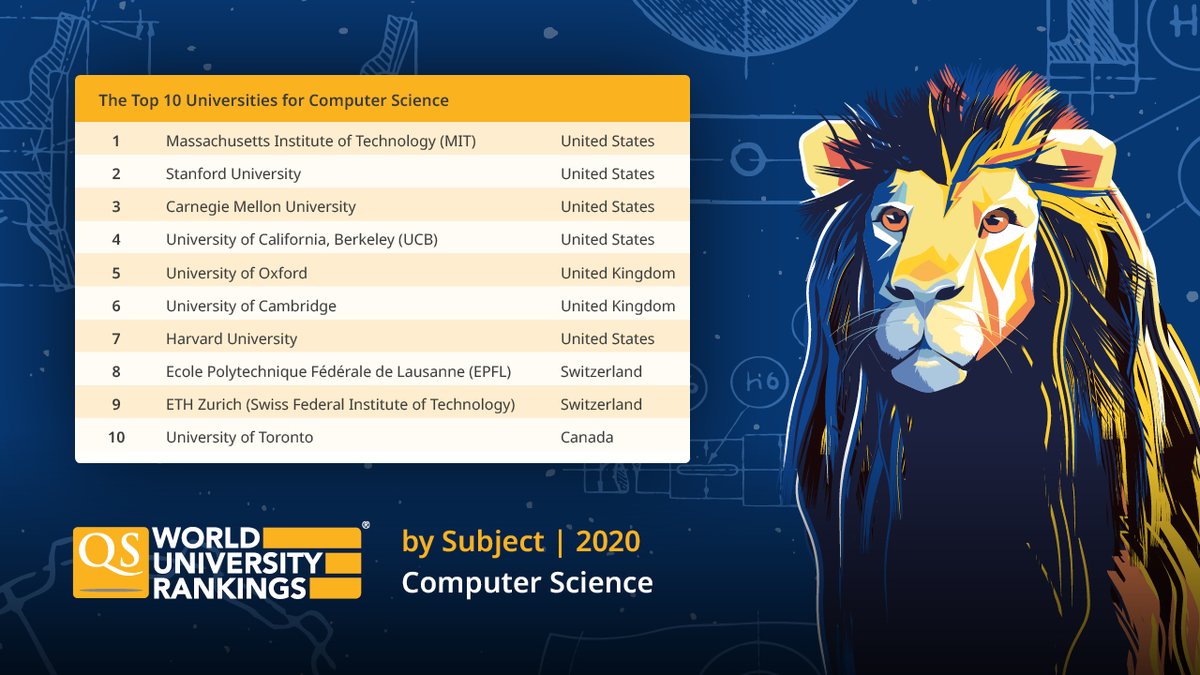 qs ranking computer science