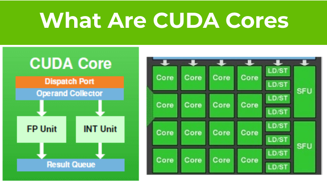 cuda cores meaning