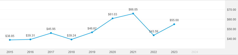 gfacx stock