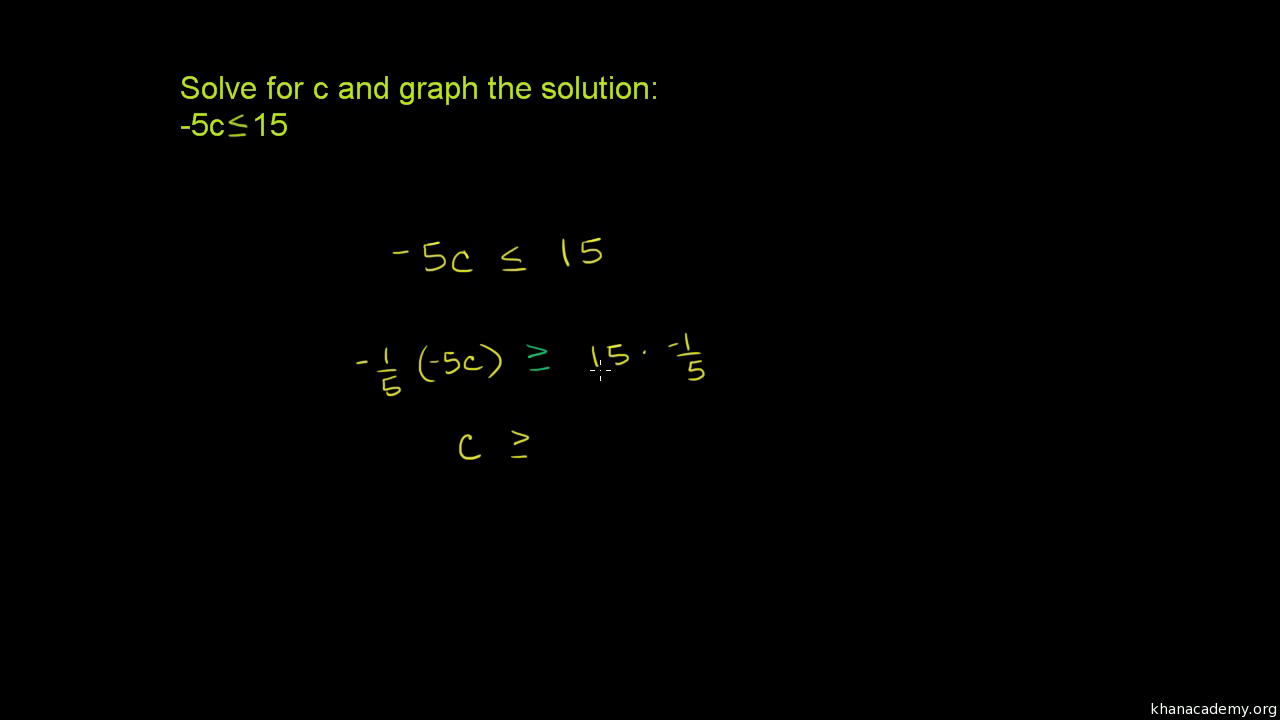 khan academy inequalities