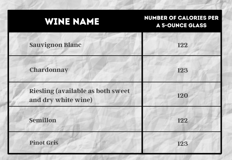 how many calories in a bottle of rosé wine 750ml