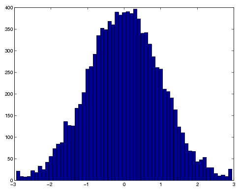 histogram matlab