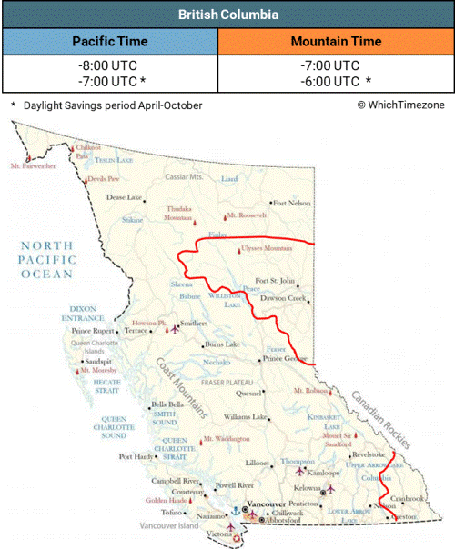 time zone in british columbia canada