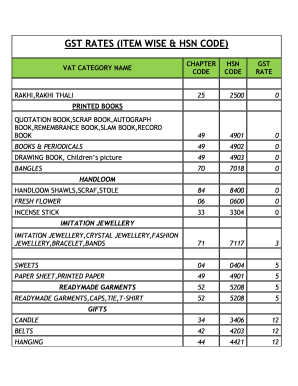 apparels hsn code