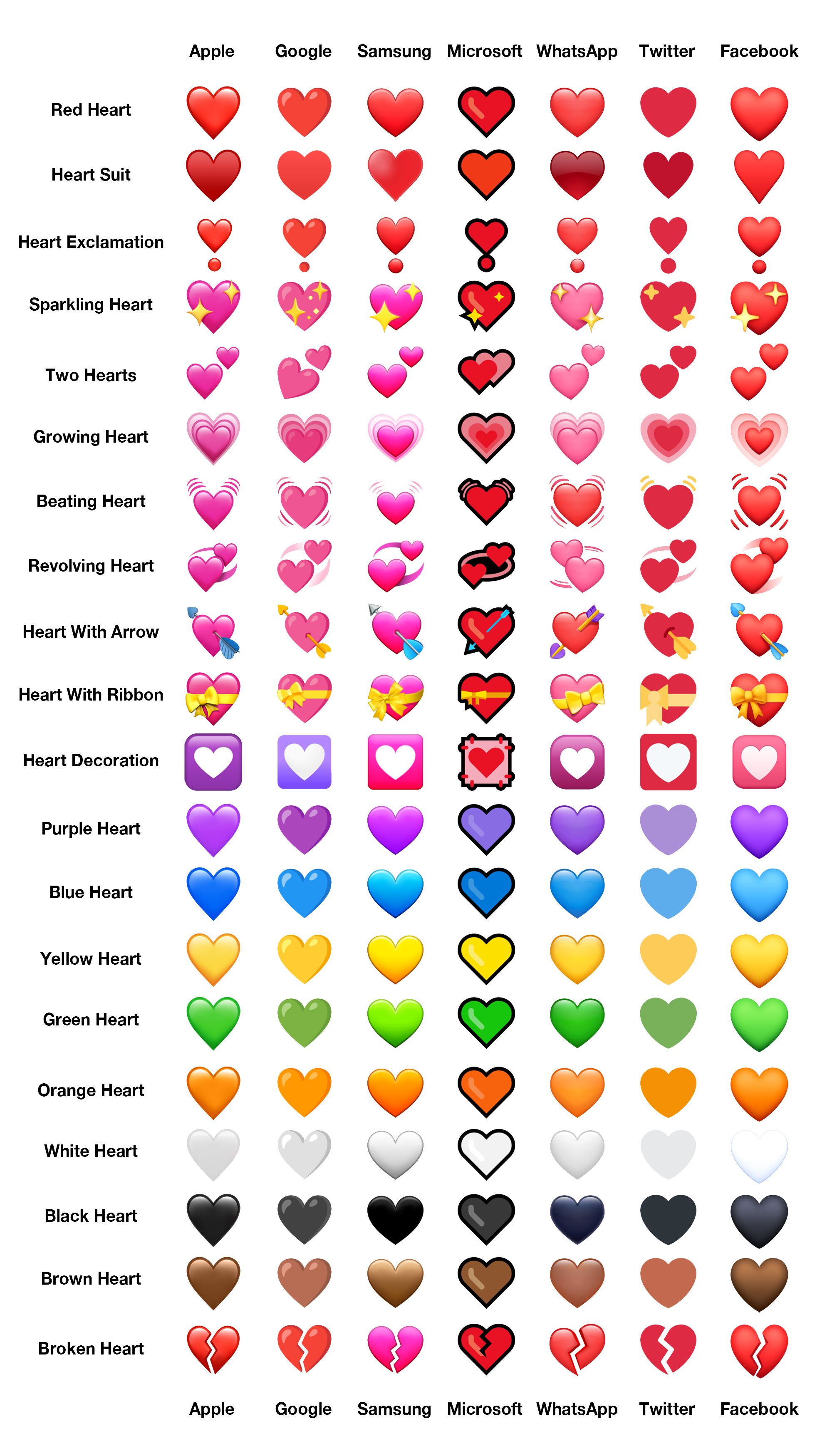 what the color hearts mean