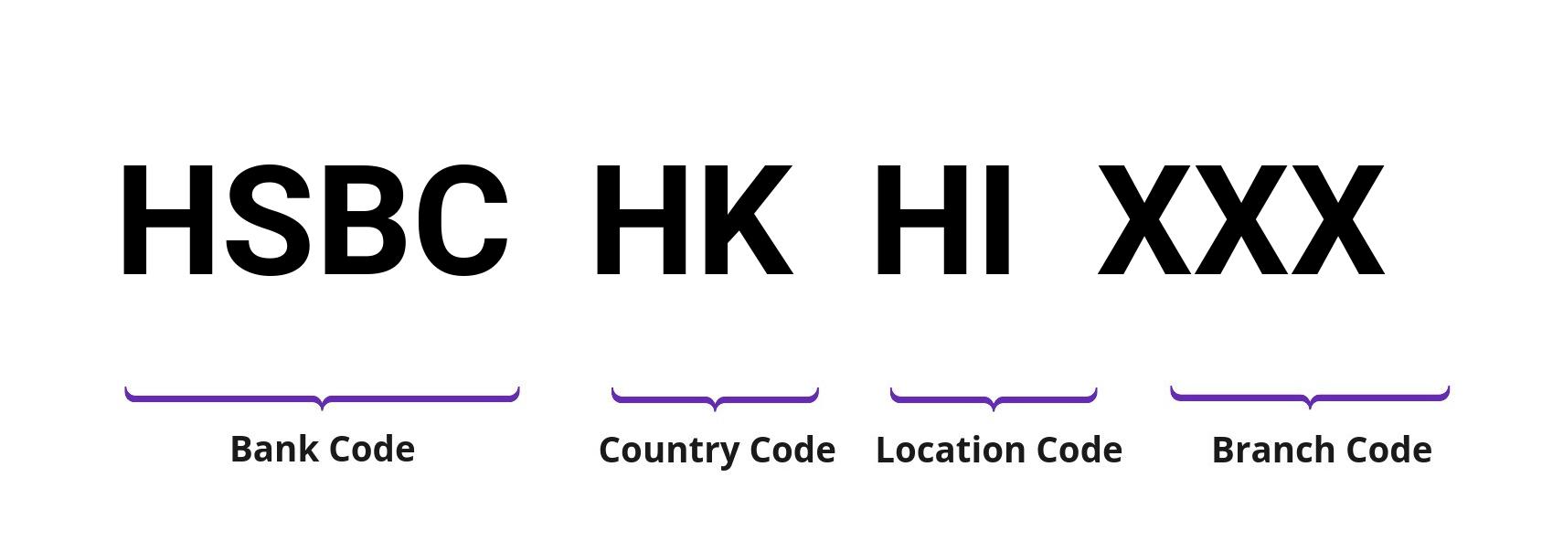 swift code for hsbc hk