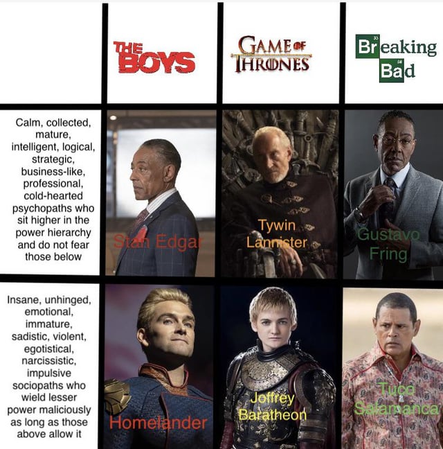 breaking bad vs game of thrones