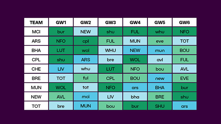 fpl fixtures