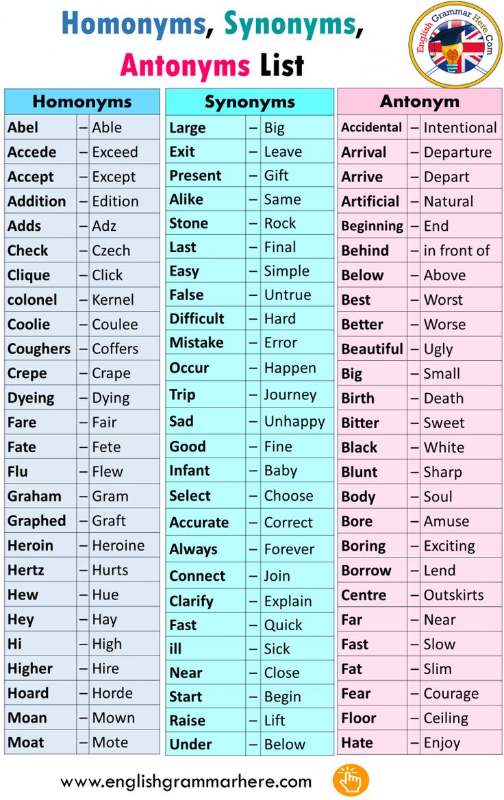 synonyms in english grammar