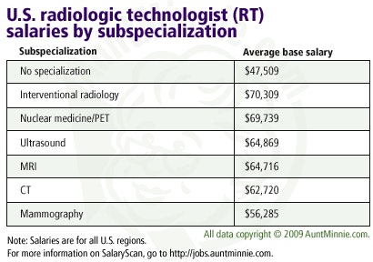 radiology tech starting pay