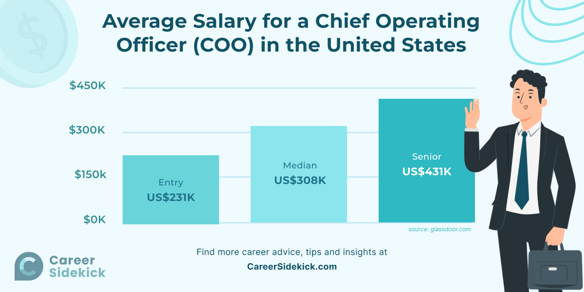 coo law firm salary