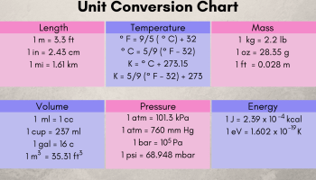 convert cubic centimeters to cubic meters