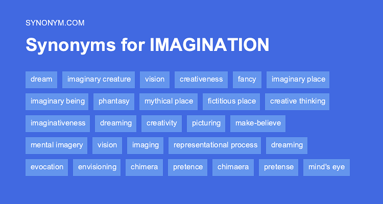 imagination synonyms