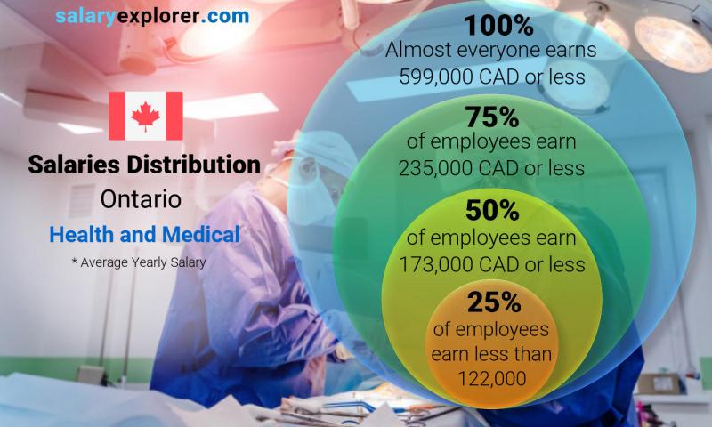 orthopedic surgeon salary toronto