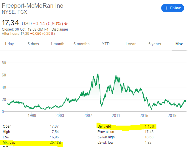 freeport mcmoran share price