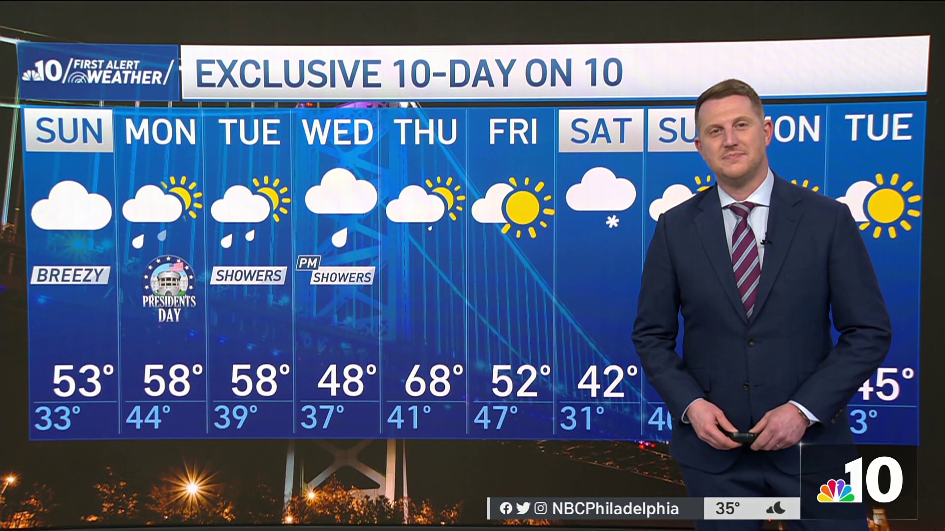 weather in philadelphia 10 days