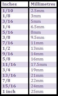 3mm in fractional inches