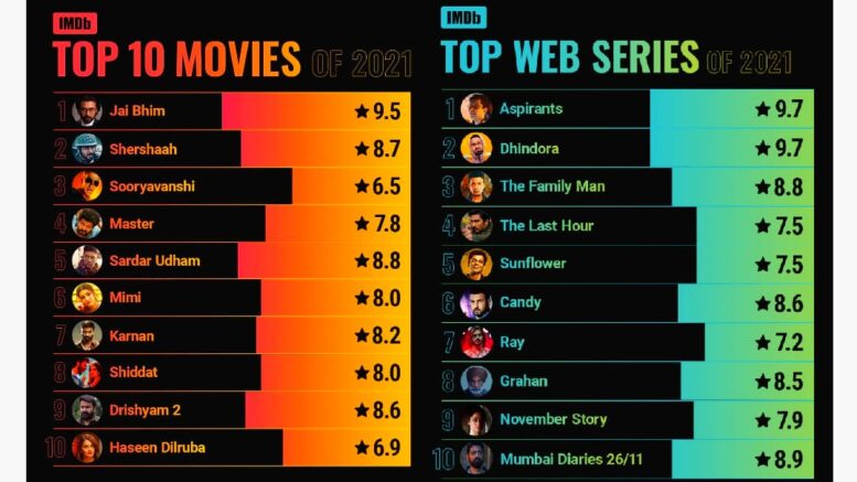 top 10 web series in world 2021