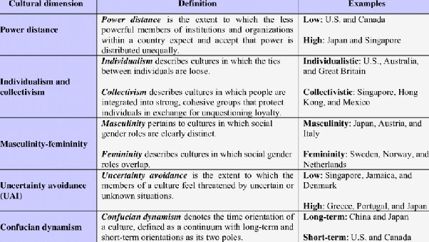 homogenization of culture advantages and disadvantages