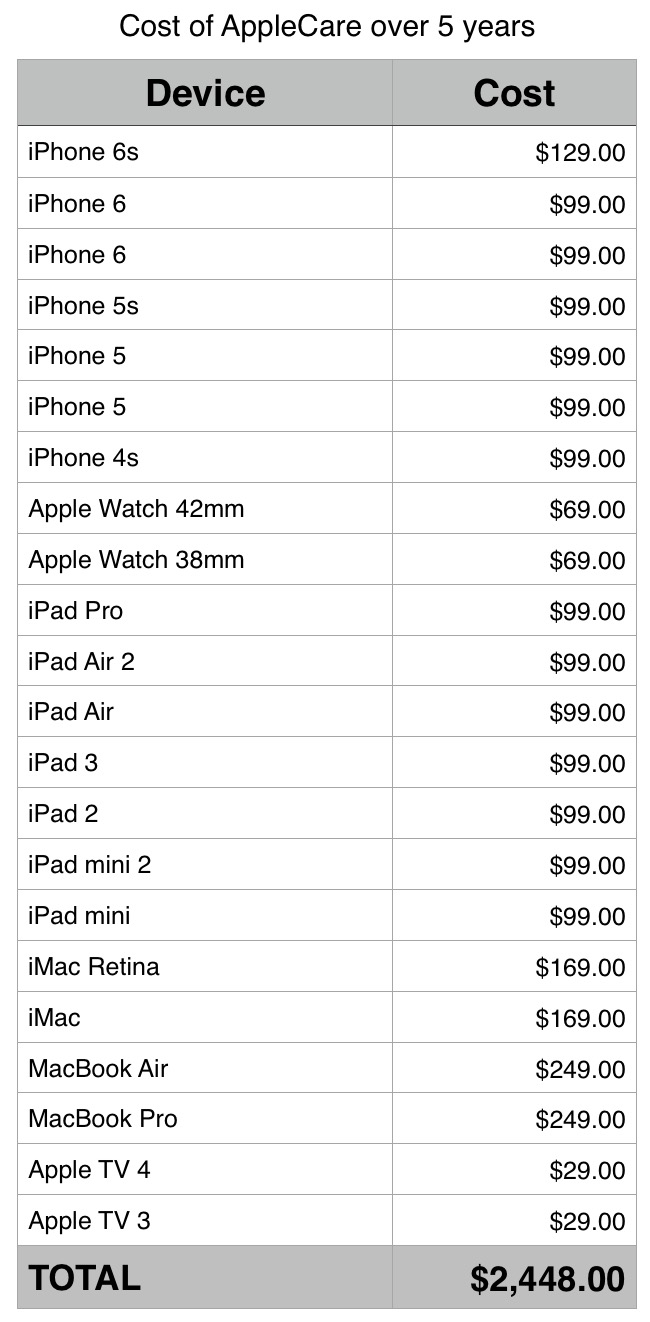 how much is applecare+ uk