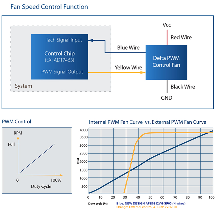 delta pwm fan