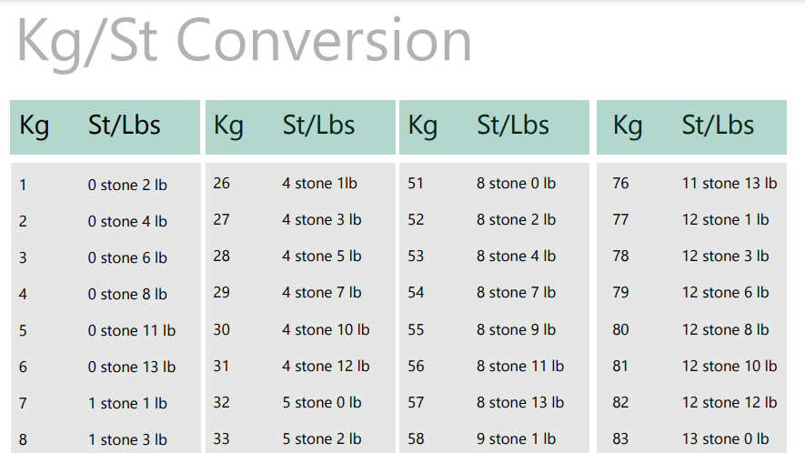 13st 6 in kg