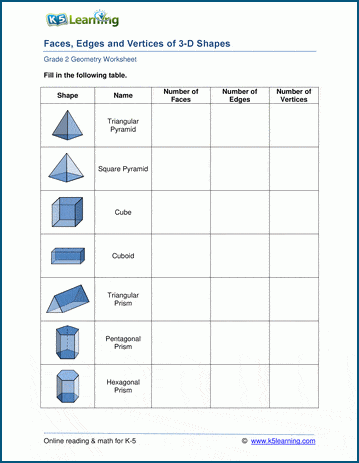 3d shapes faces edges vertices worksheets with answers