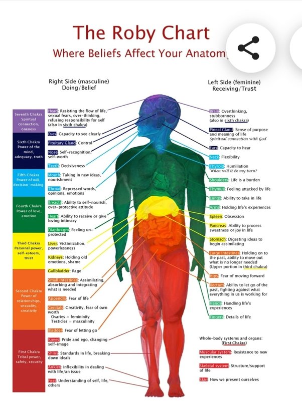 spiritual meaning of neck pain on right side