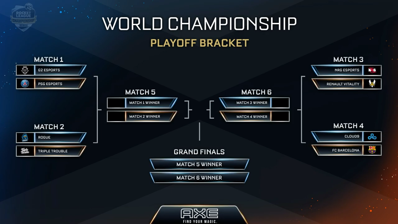 rocket league world championship 2019 schedule