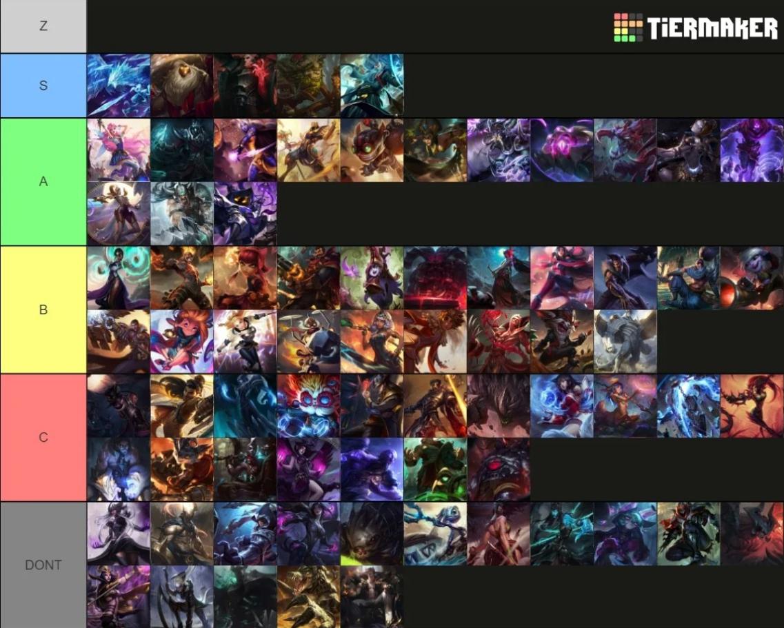 ls champion tier list