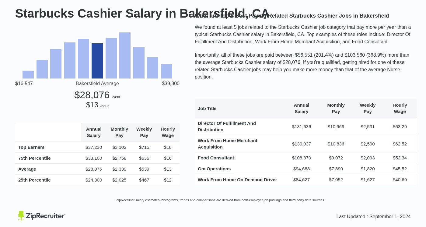 restaurant cashier salary