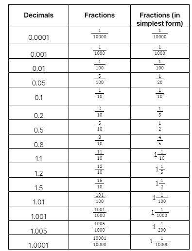 10 decimal in square feet