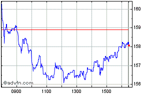 abrdn share price