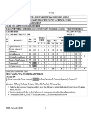 msbte g scheme syllabus