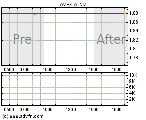 actinium pharmaceuticals stocktwits