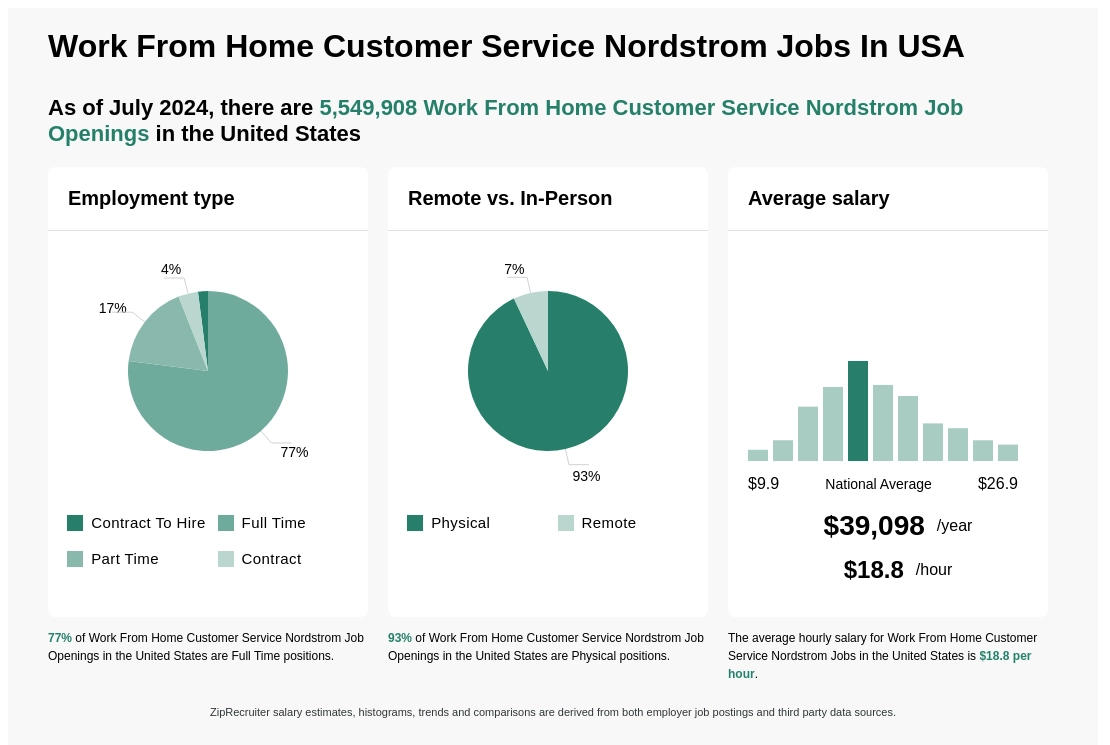 nordstrom job