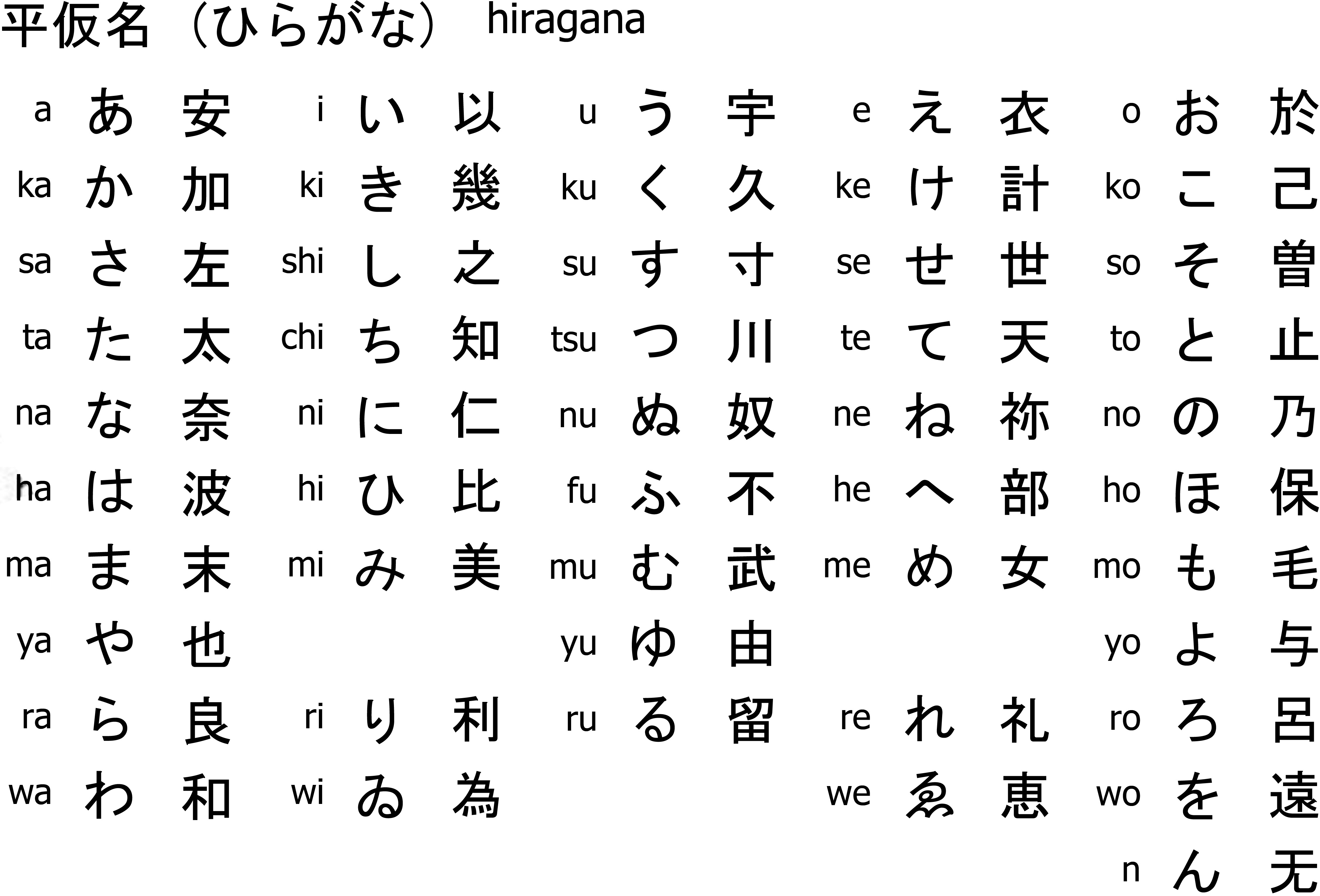 hiragana table pdf