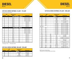 caterpillar generator catalogue pdf