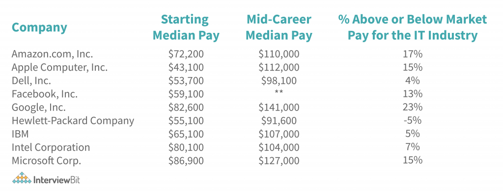 salary for quality assurance engineer