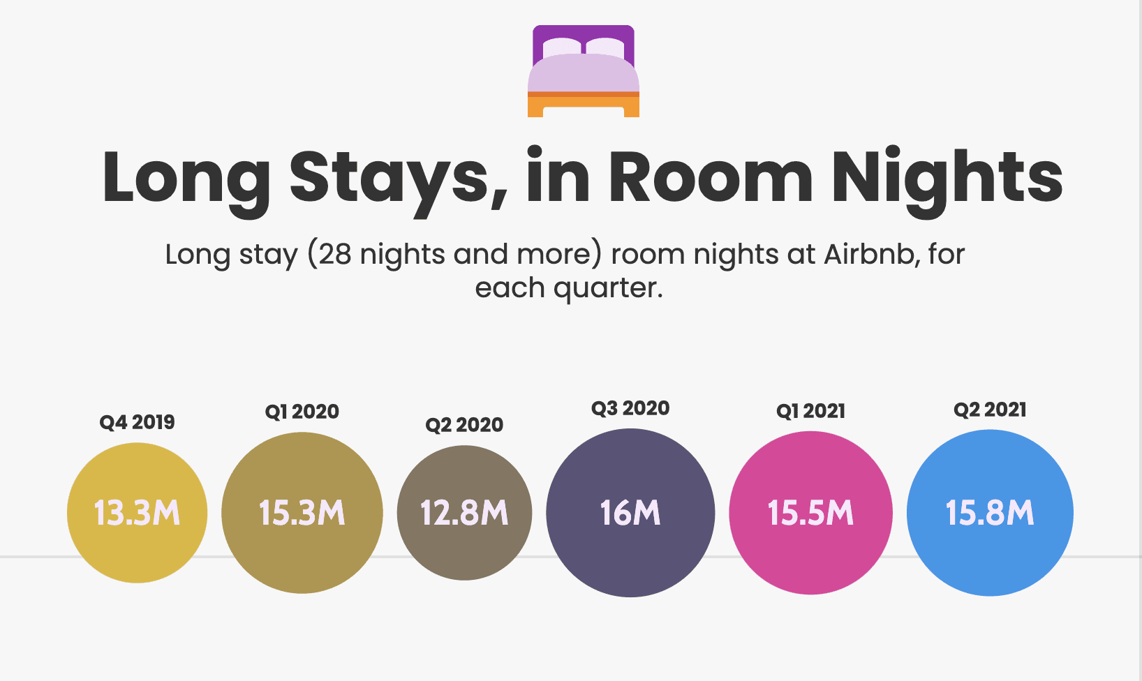 airbnb long stay