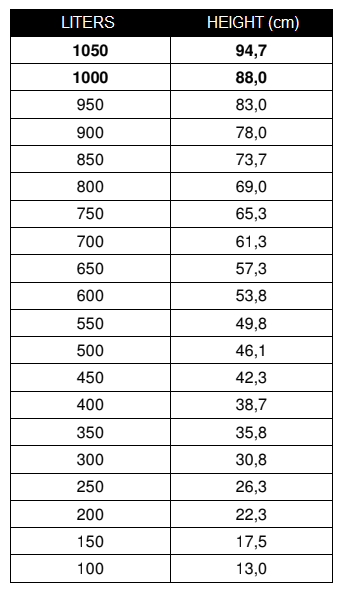 oil tank volume calculator litres