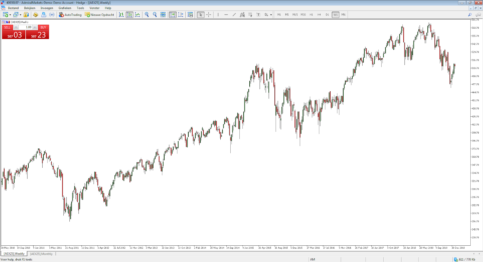 aex stock index