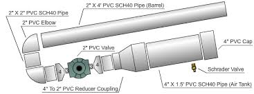 tennis ball cannon pvc