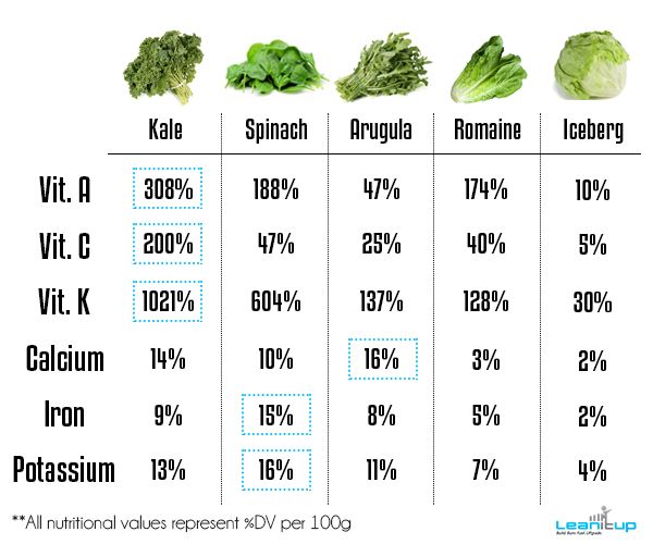 nutrition facts romaine lettuce