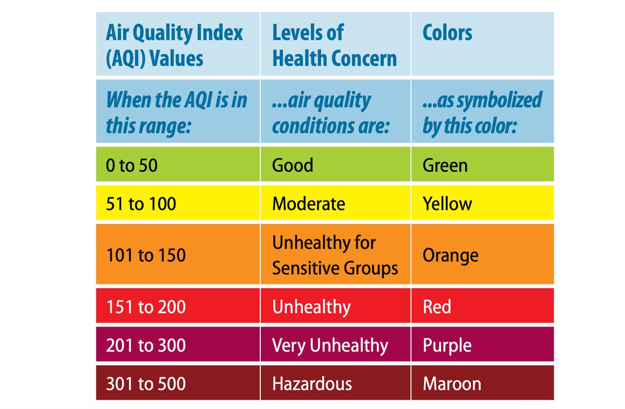 air quality index okotoks